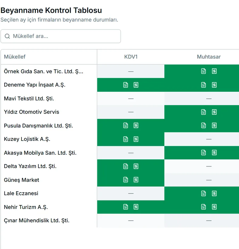 Mükellef360 mükellef kontrol tablosu