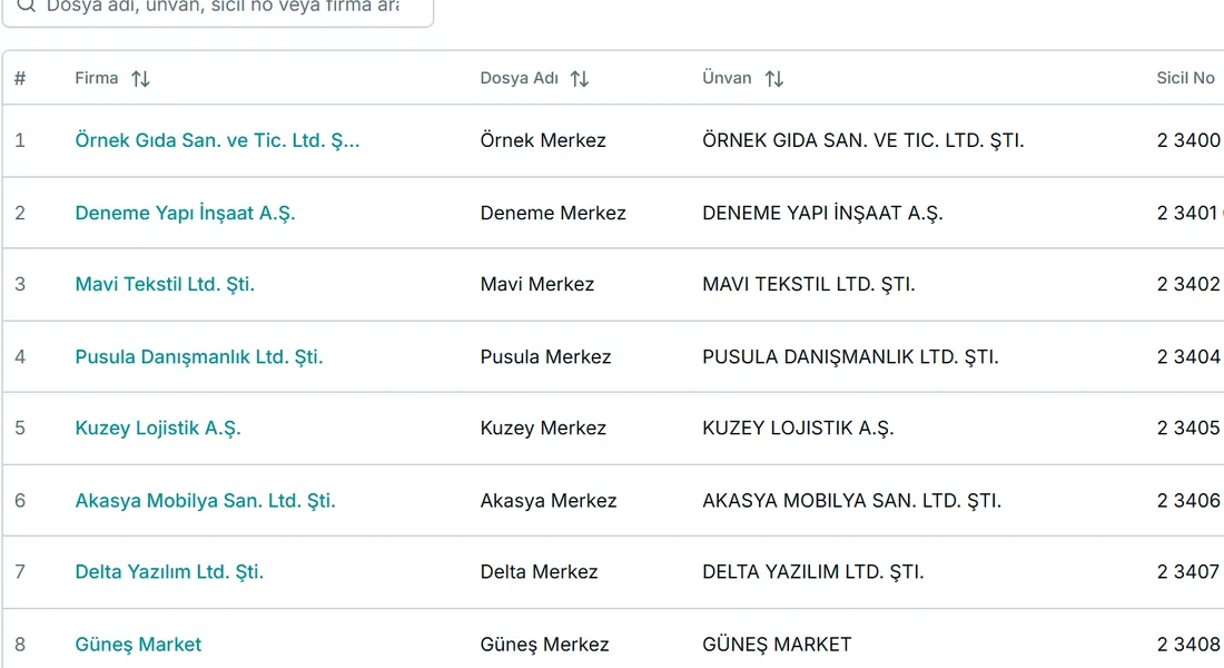 SGK dosyaları listesinden bir kırpım: işyeri ve dosya bilgileri.