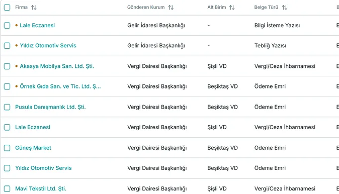 E-tebligat gelen kutusu: yeni tebligatlar.